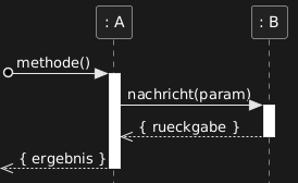 Grundelemente eines UML-Sequenzdiagramms