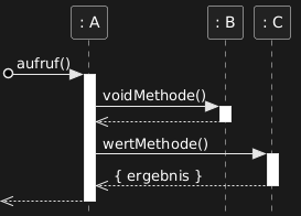 Rückgabepfeil void vs. mit Wert
