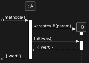 Object Creation Notation