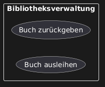 Systemgrenze mit Anwendungsfällen