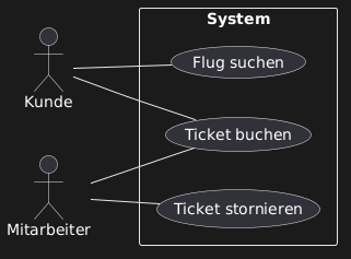 Assoziation zwischen Akteur und Anwendungsfall