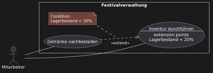 extend-Beziehung Notation