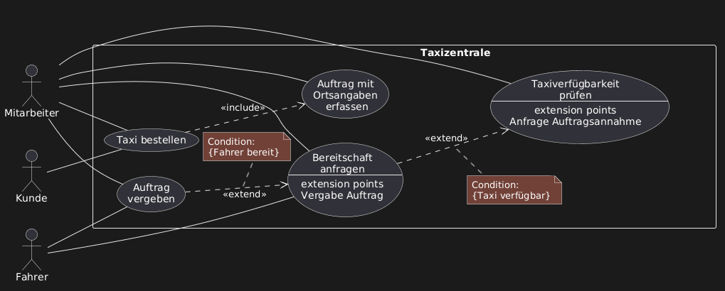 Vollständiges Anwendungsfalldiagramm Taxizentrale ABI 2023 B